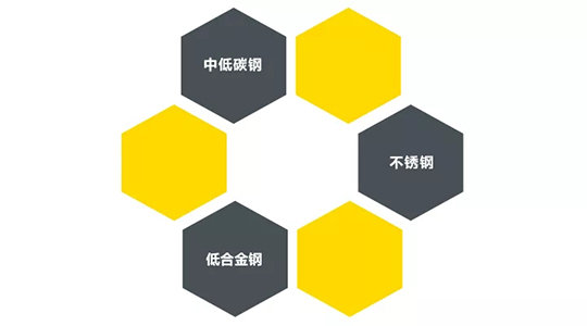 不朽情缘ZX7 250DIII焊机适用焊接材质