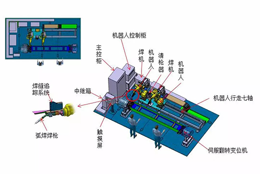 不朽情缘智能跟踪机械人焊接系统