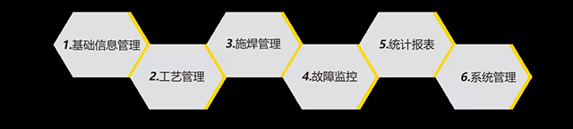 不朽情缘智能云平台