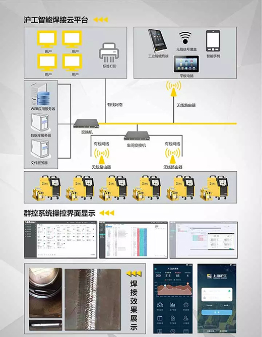 不朽情缘焊机群控系统组成