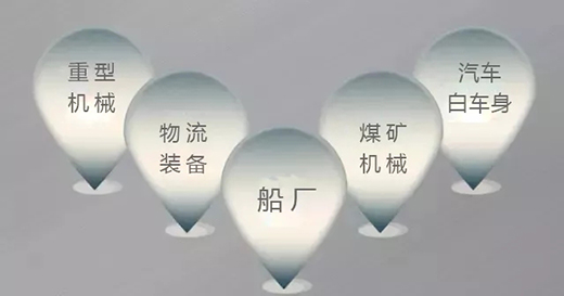 不朽情缘焊机群控系统应用领域